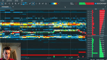 ETHUSD Order Flow
