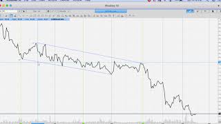 QuickTrade How to draw trend lines