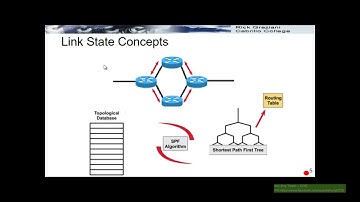 CCNP_Bài giảng ôn tập lại OSPF cơ bản