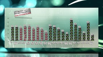 RedWind coin Mining Hashrate|Power usage |GTX 1080 Ti| RX VEGA 56 and 17 more | Cryptonight algo