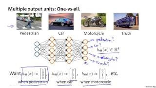 08 7 Neural Networks Representation Multi Class lassification