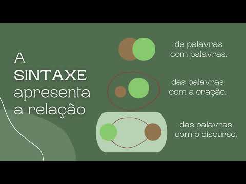 A divisão da