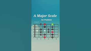 A Major Scale | 1st Position | Guitar Lesson #majorscale  #majorscaleguitar #guitarlesson #major
