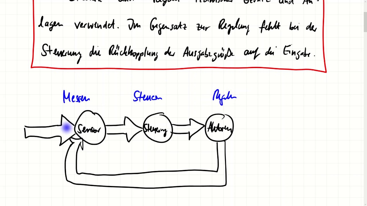 Unterschied Steuern Und Regeln Messen, Steuern und Regeln mit Beispielen | Physik | Sek I | Lernvideo