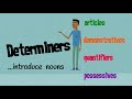 Understanding Determiners: Articles, Demonstratives, Quantifiers & Possessives