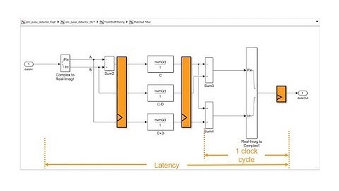 FPGA Design with MATLAB, Part 3: Architecting Efficient Hardware