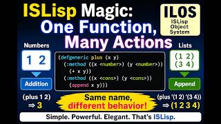 ISLisp 1-Minute: One Function, Many Behaviors (ILOS)