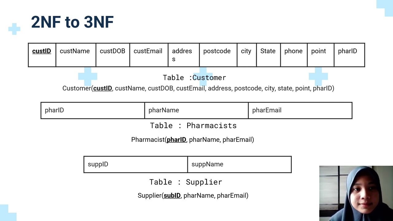 MedLife Pharmacy Management System