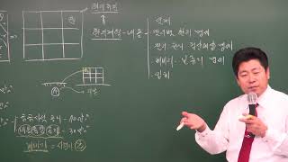 공인중개사 공법 무료인강 이동휘교수추천 - 환지방식(원주공인중개사학원, 합격닷컴)