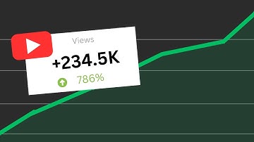 How Small Channels Can Beat the YouTube Algorithm in 2024