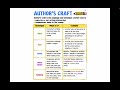 Understanding Author's Craft