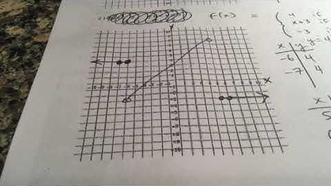 Algebra 2 Quiz Review Video 2.6-2.8