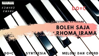 Tutorial Melodi dan Akor BOLEH SAJA-Rhoma Irama (Do=C) Synthesia Piano Software