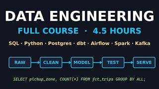 Data Engineering Full Course for Beginners (4.5 Hours) - SQL, Python, PostgreSQL, dbt, Airflow, etc.