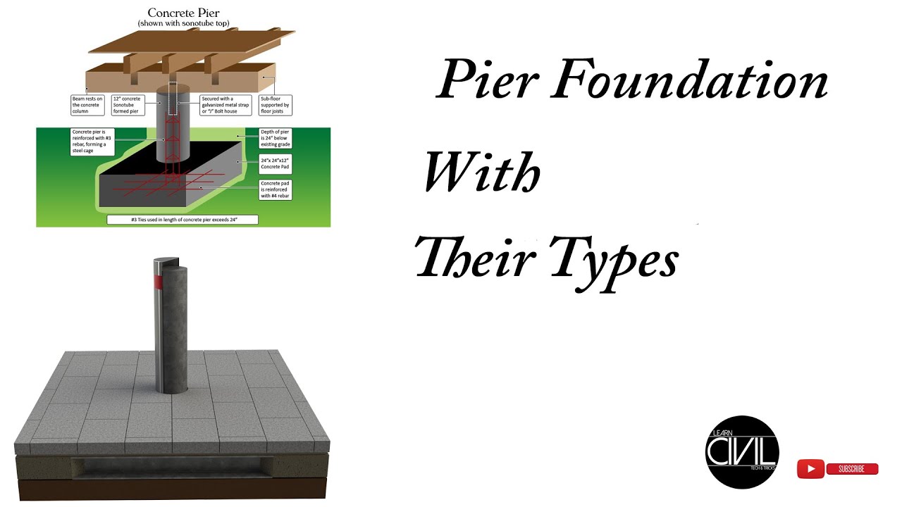 Pier Foundation And Their Types HINDI YouTube