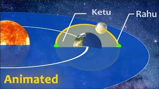 What are Rahu and Ketu in under 2 minutes (Animation) screenshot 5
