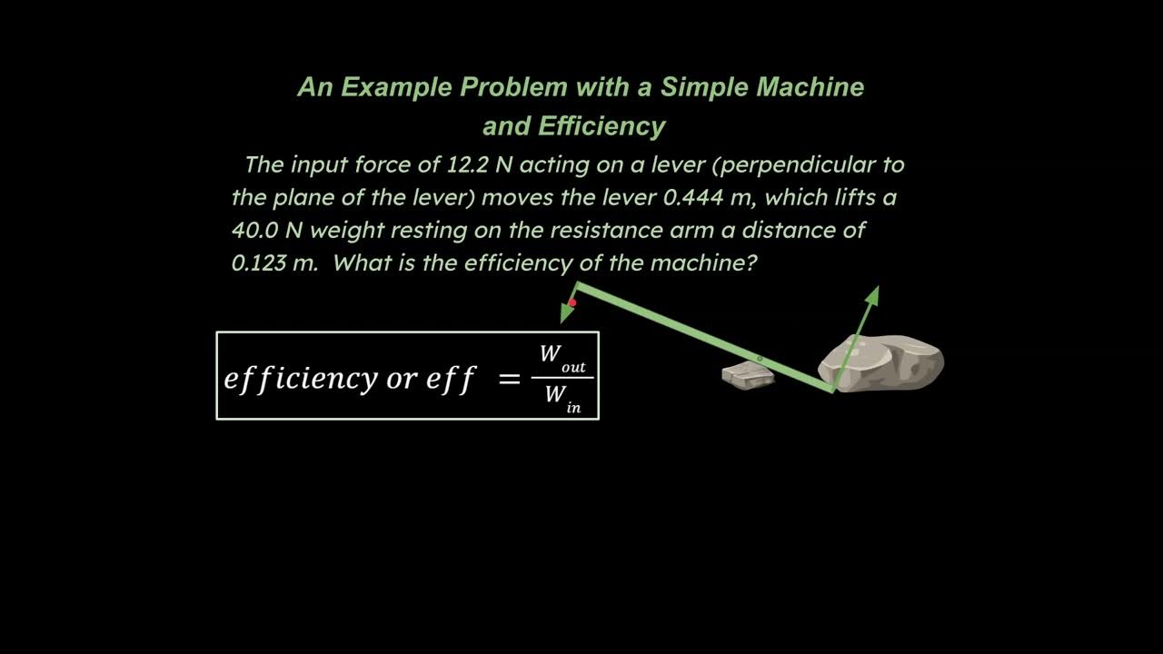 Ideal Mechanical Advantage and Efficiency for Physics, AP Physics and Physical Science Classes