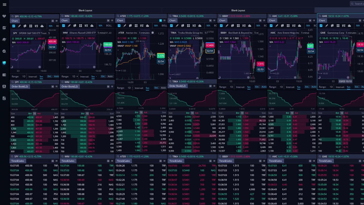 $SPY / $IWM / $BBBY / $AMC / $GME / $ATER / $TRKA Level 2 Silent LiveStream (3-3-23)