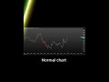 USD/JPY 5 MIN TF Analysis #trading #changeyourmindsetchangeyourlife #successmindset #forextrading