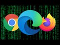 Web browser market share chrome 66 percent safari 2nd and edge 3rd