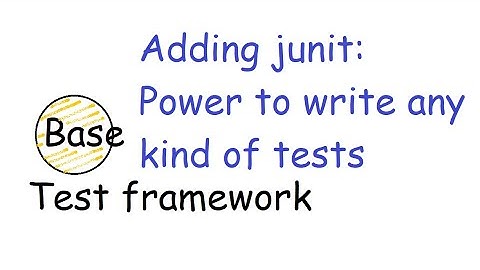 #15 Adding Junit dependencies: Adding power to write any kind of tests.