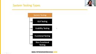 Manual Software Testing Training Part 4    2022 New Series