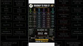 🪂🔥 ROADMAP TO JOIN PARA SF | ALL ROUTES AFTER 10TH 🔥🪂🇮🇳 #alerthub #explorepage