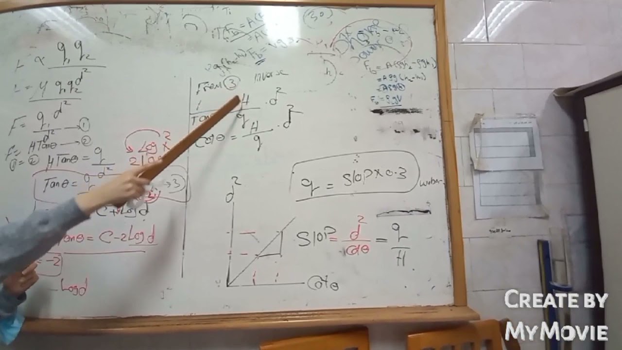 تحقيق  قانون التربيع العكسي باستخدام  مغناطيس  ربسون