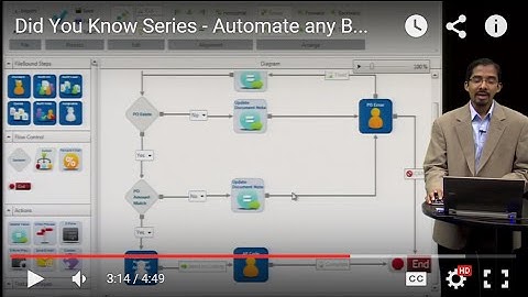 Did You Know Series - Automate any Business Process - Workflow