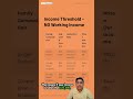 How is the Canada Disability Benefit (CDB) calculated with No Working Income?