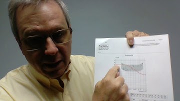 How I read my Audiogram