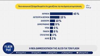 Ποια είναι τα βασικότερα προβλήματα των πολιτών; | Δημοσκόπηση ΑLCO για τον FLASH