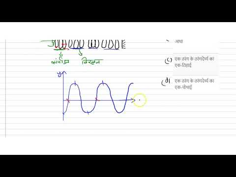 वीडियो: संपीड़न और विरलन के क्रमागत क्षेत्रों के बीच की दूरी क्या है?