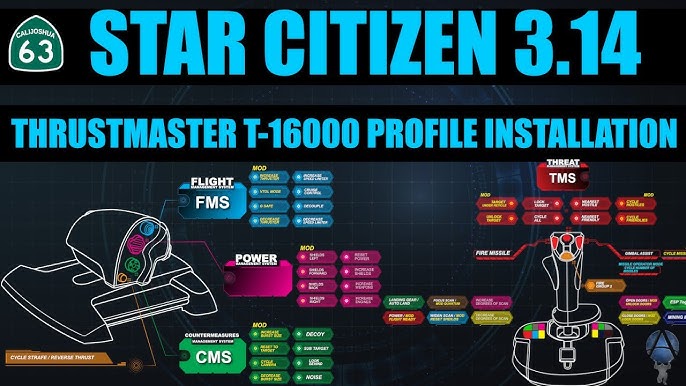 Star Citizen Thrustmaster Warthog Custom Plates