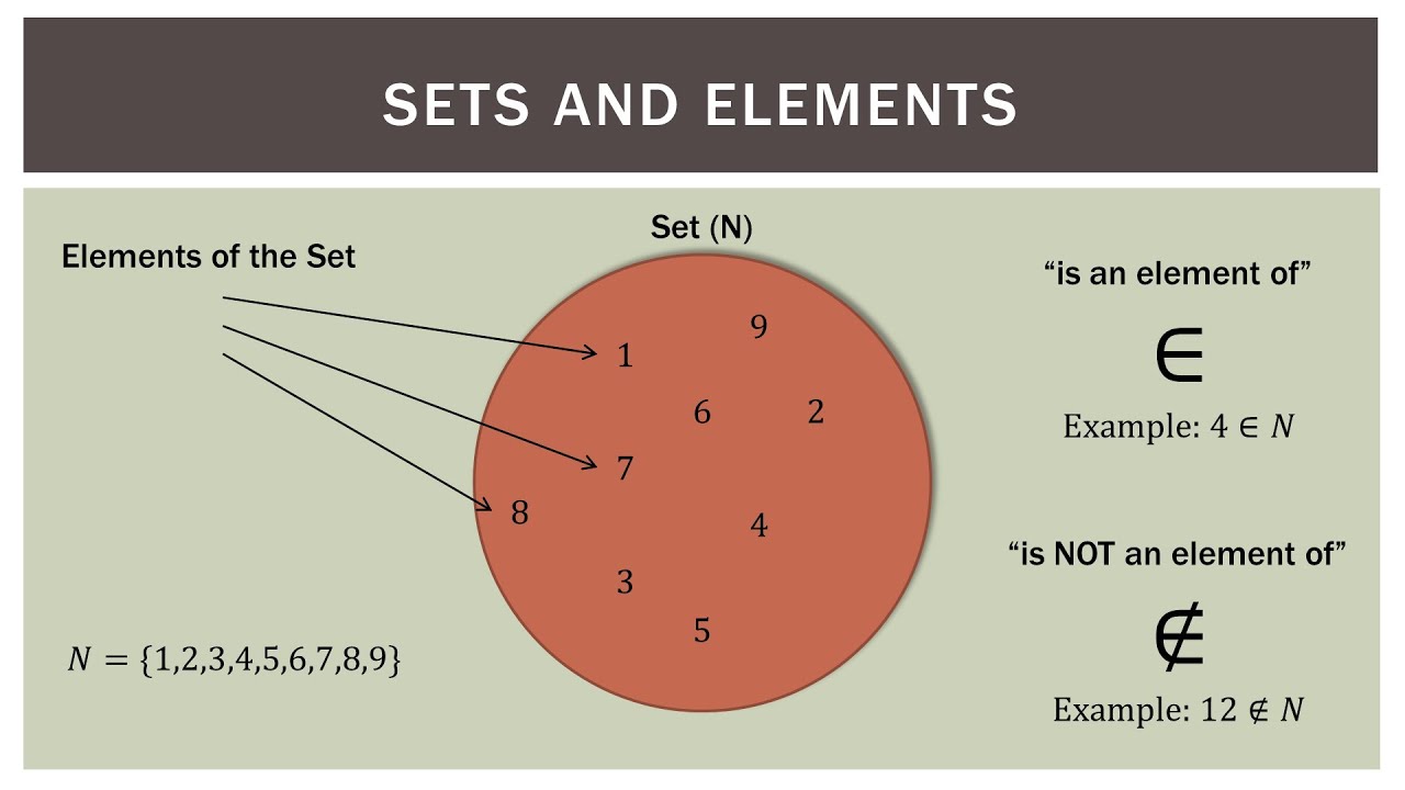 Logic 3 Sets and Elements (Basic Mathematics)