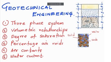 Soil Mechanics: Lecture number 6