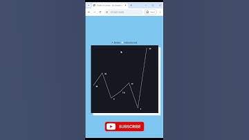 Learn How to Create Charts in Canvas using HTML CSS JAVASCRIPT #games