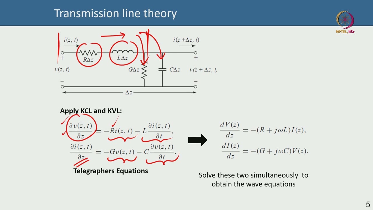 Lec 50 Basics of microwave: transmission line theory.