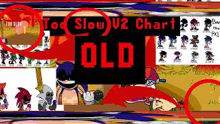 Too Slow V2 fanfinished Fan Chart download