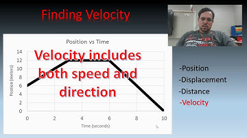 Interpreting a Position vs. Time Graph - part 2