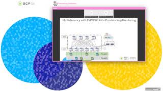O P Virtual Summit 2020: SONiC Multi Tenant Data Centers with EVPN VXLAN