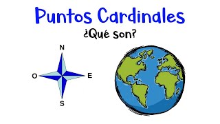 🧭 What are the Cardinal Points? 📍 [Quick & Easy]