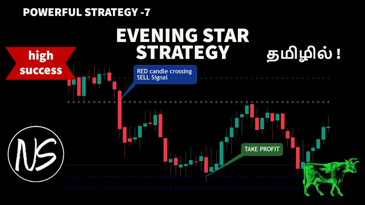Evening Star Strategy for Profitable Trading in BANKNIFTY | TAMIL POWERFUL STRATEGY - 7
