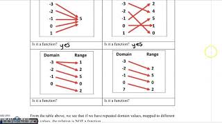 Into to Relations, Functions, Interval Notation