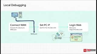 DGW100 Debugging Setup