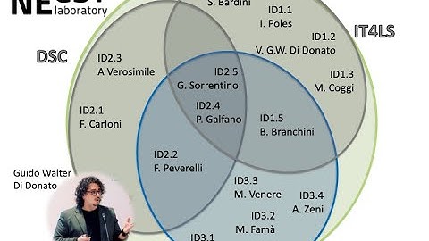 Heterogeneous High Performance Computing (HHPC)  -  Complete session