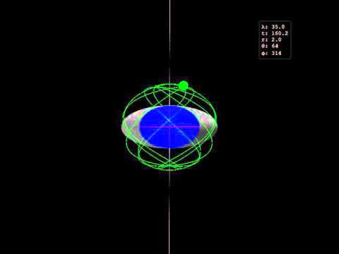 Spherical light pulse orbit, r = 2.0