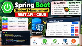 Spring Boot Tutorial | Spring MVC vs Spring Boot + Student REST API CRUD News