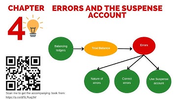 Chapter 4 Errors and suspense accounts