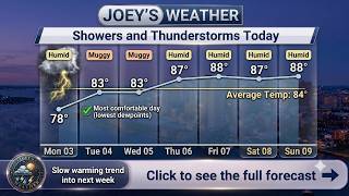 Today's Weather: Monday, August 03, 2026, for Southeast Massachusetts
